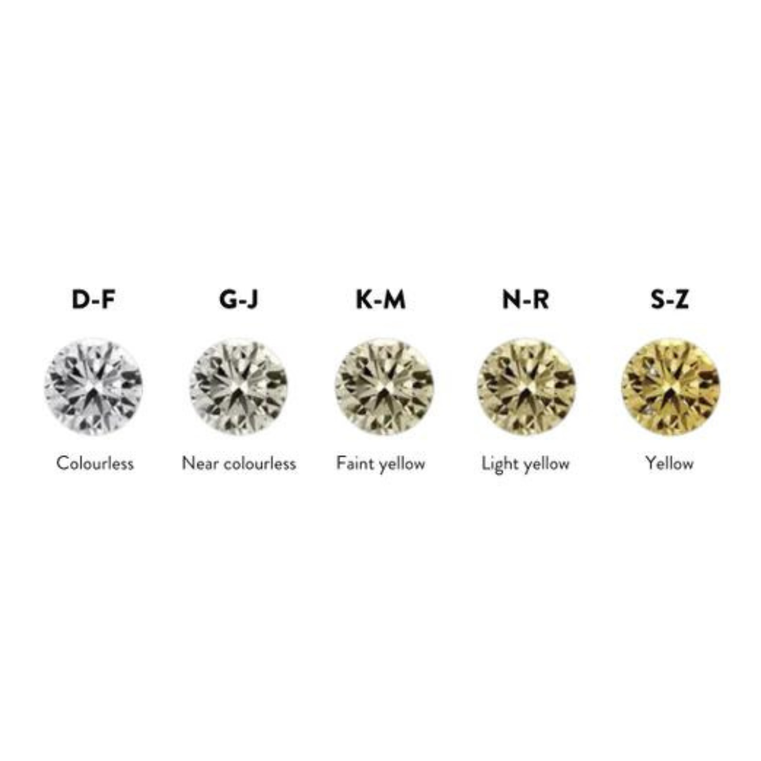 diamond colour chart isha body jewellery